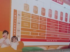-昂立少儿成长中心(普陀星方汇校区)