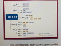 -唐崖土司城遗址