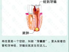 -永信齿科·永恩口腔门诊部(浦东新区店)