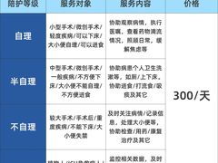 -复旦大学附属中山医院(西院区)
