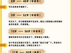 -申普宠物医院·心脏介入·心血管微创(总院)