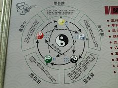 -北京中医药大学第三附属医院