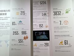 -广州市城市规划展览中心