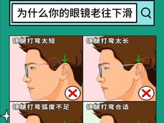 -大视光学•LINDBERG林德伯格•全球手工眼镜集合店(王府井店)