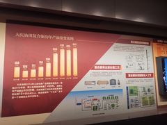 -大庆石油科技馆