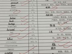 -新航道雅思托福·留学·考研培训(人民广场校区)