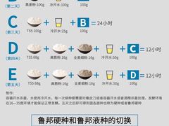 -美斯烘焙培训学院•蛋糕•面包•咖啡(宝安校区)