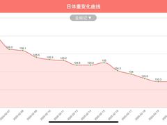 -超减·私教减肥馆(世博店)