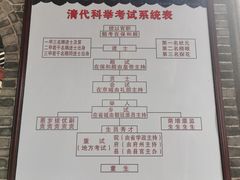 -资政大夫祠