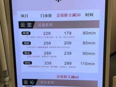 -重庆富侨足道(宣化街店)