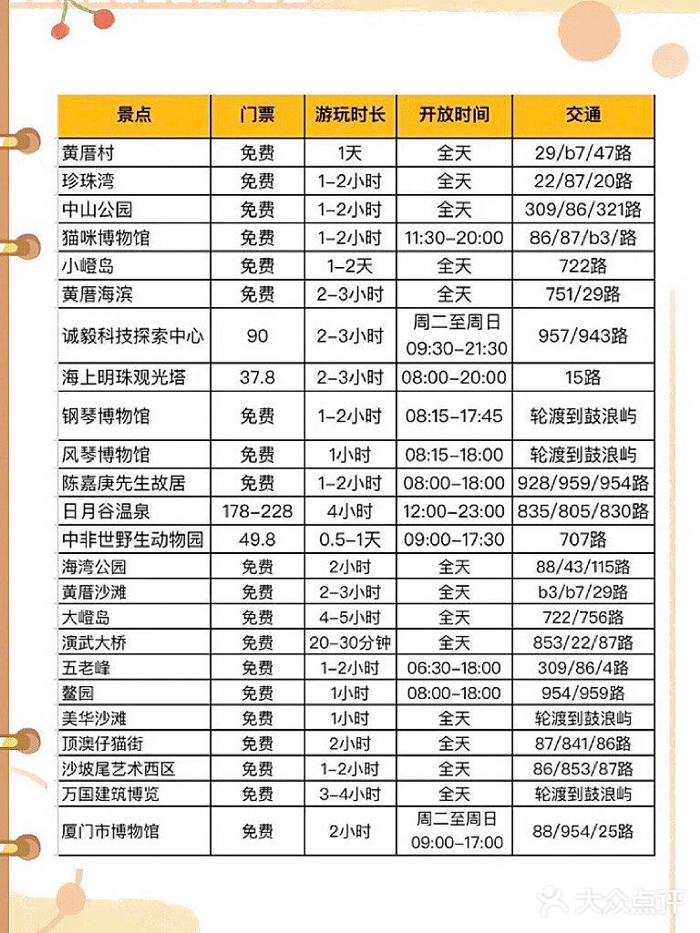 厦门旅游攻略‼️来厦门必做的3⃣️0⃣️件小事