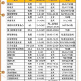 厦门旅游攻略‼️来厦门必做的3⃣️0⃣️件小事