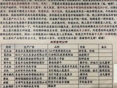 -陇上全荟兰州传统牛肉面(延吉路店)