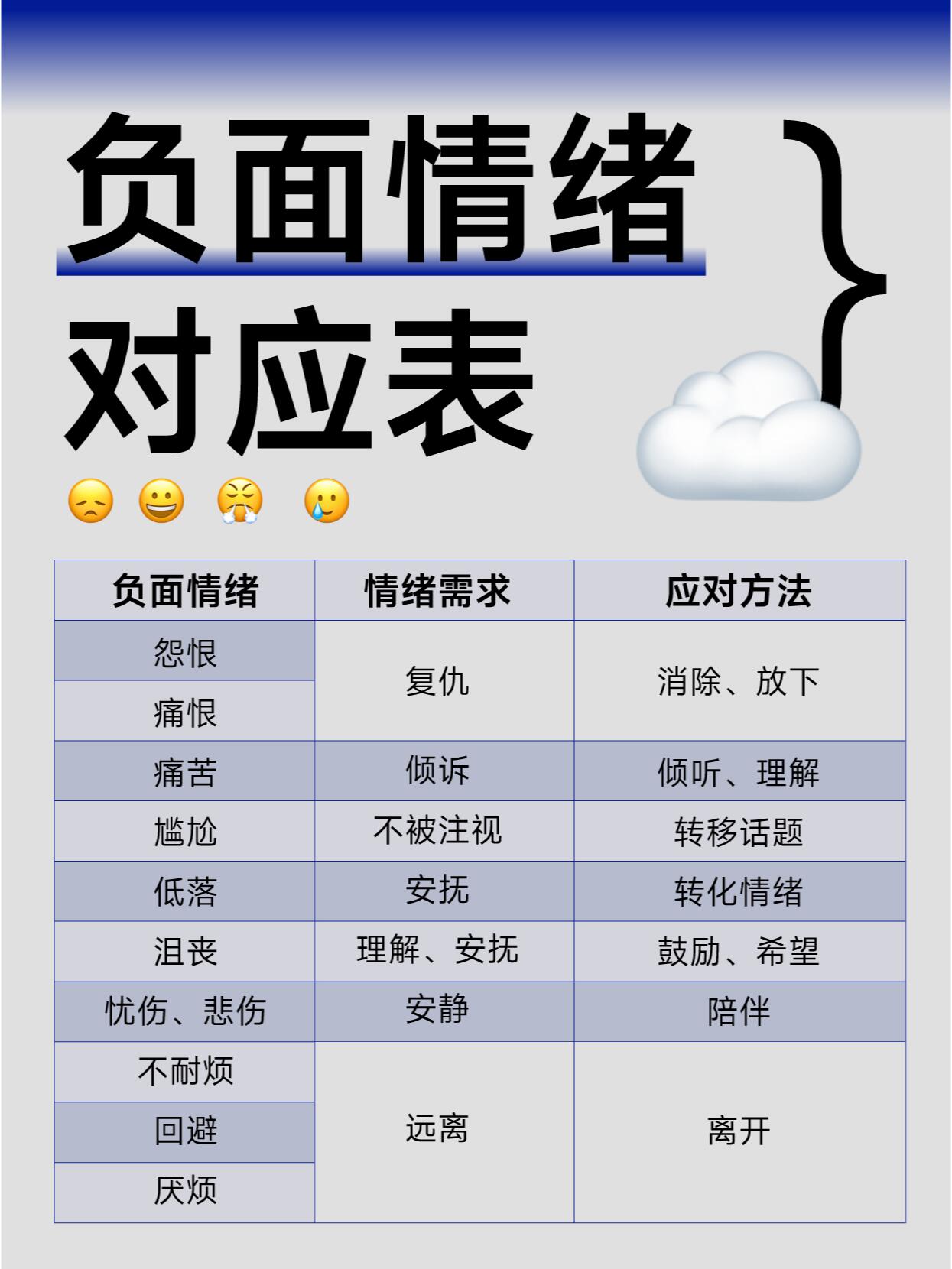 每个人都有情绪,如果你不清楚你情绪所对应的需求和解决方案,那么你就