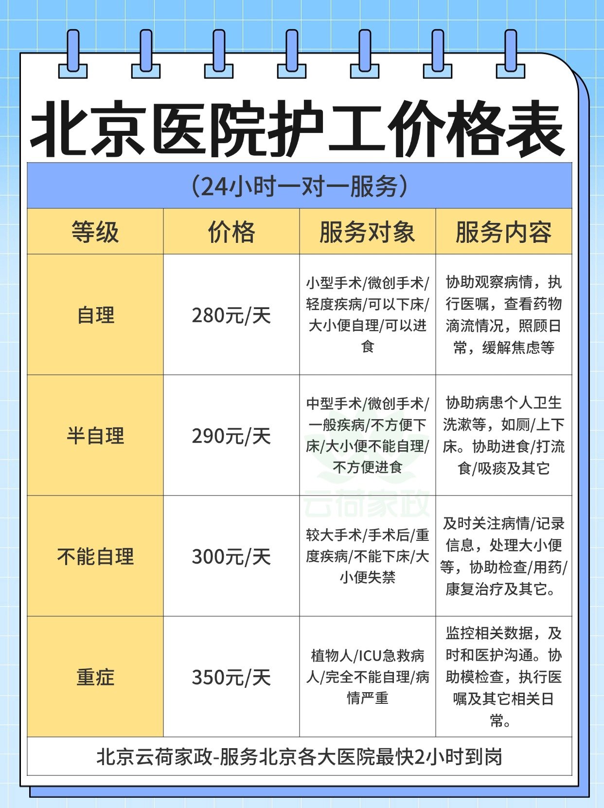 關于北京中醫醫院、護士全程協助陪同代掛跑腿，全天在線第一時間安排的信息