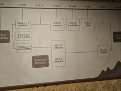 -四川大学博物馆