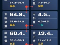 -BOSS健身