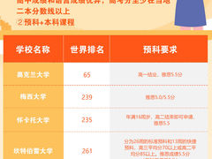 -环球·雅思托福·THiNKSAT留学语言培训学校(国贸校区)