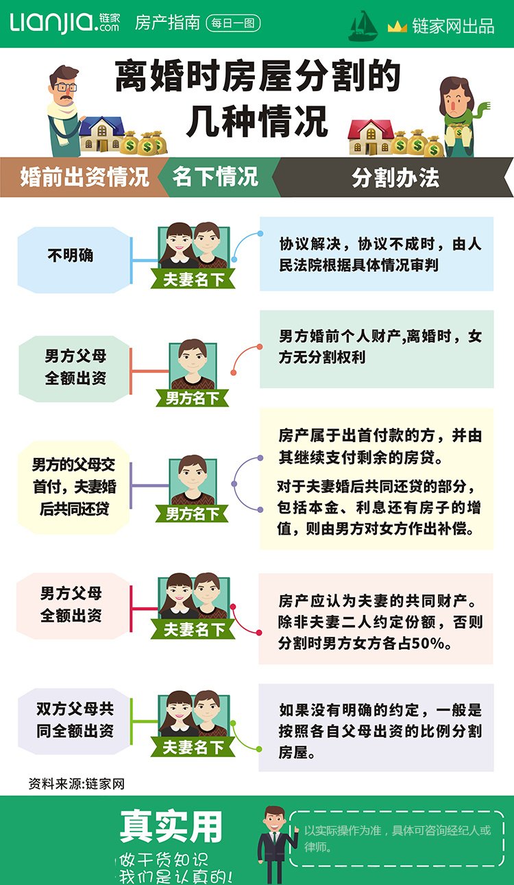 离婚财产分割明细表