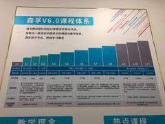 -森孚机器人编程·STEM积木·等级考试(虹口足球场中心)