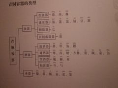 -衢州市博物馆