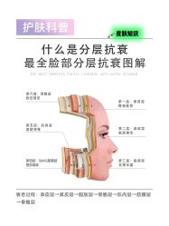 -S庆熙美学皮肤管理