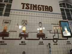 -青岛啤酒博物馆