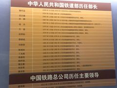 -中国铁道博物馆(正阳门馆)