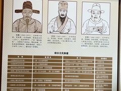 -王阳明故居