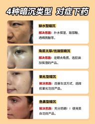 -苗方清颜痘肌研究所