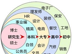 -新东方·考研·四六级·专转本(全民校区)