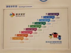 -积木宝贝科学早教(sm广场店)