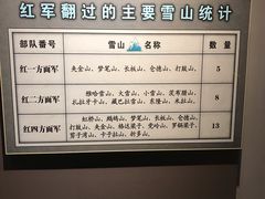 -遵义会议纪念馆