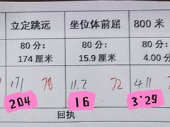 -育健帕里西青少年体能训练中心(朝阳门店)