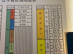 -辽宁古生物博物馆