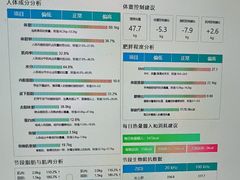 -超减·私教减肥馆(世博店)