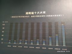 -郴州市博物馆