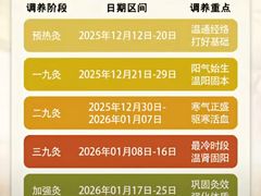 -裕和堂中医推拿艾灸(太古汇臻品店)