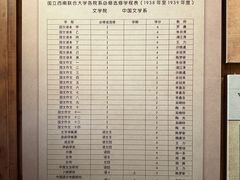 -云南师范大学(一二一西南联大校区)