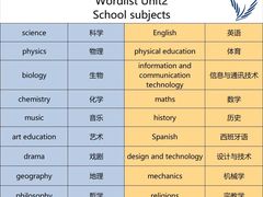 -沃尔得国际英语(泉城路校区)