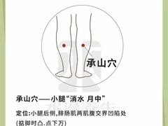 -名医堂永康中医·推拿正骨·针灸·艾灸