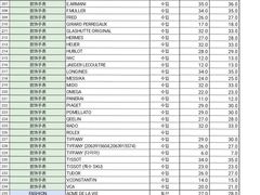 -乐天免税店(明洞店)