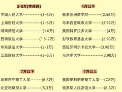 -金牛万达广场