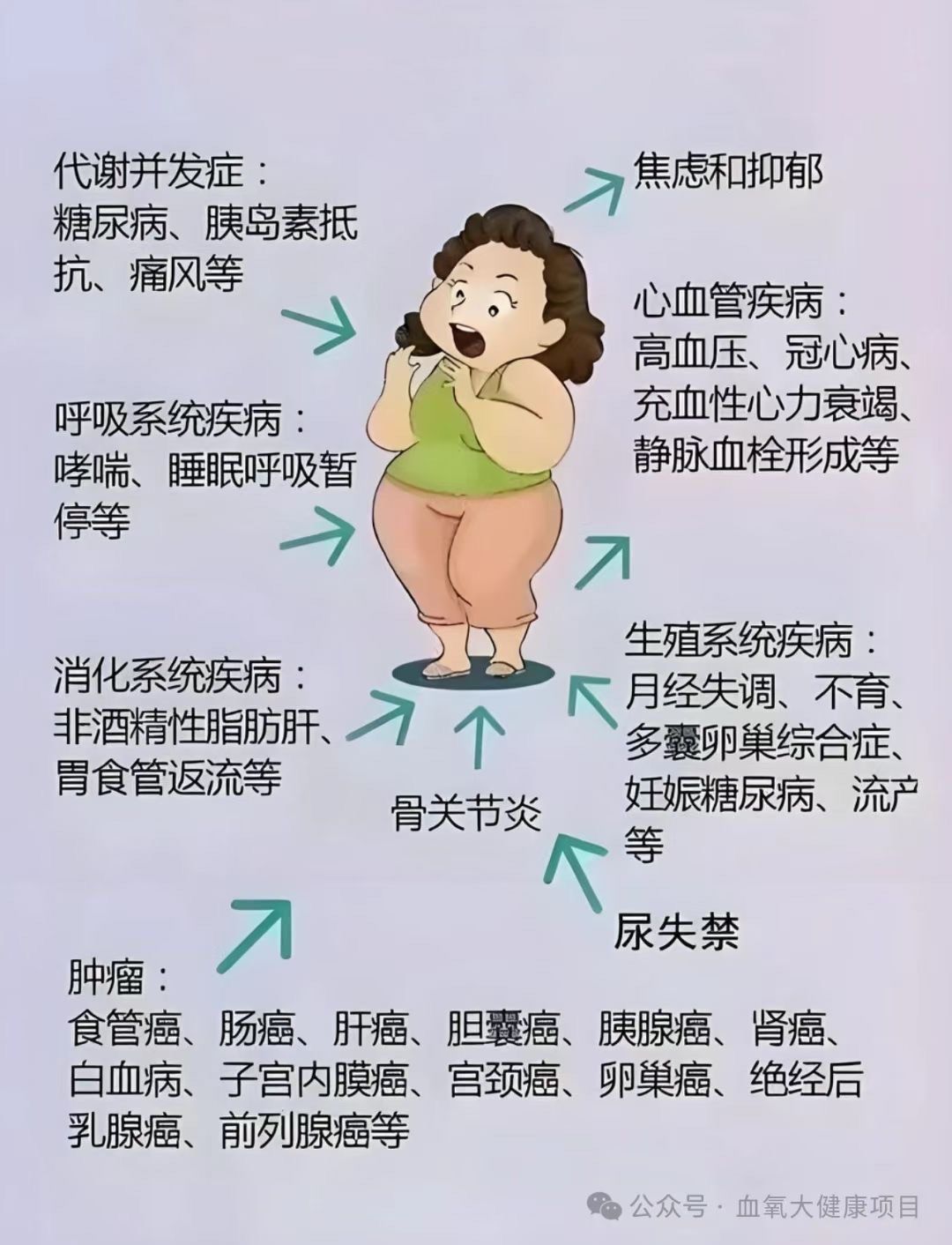  现在流行的疾病(现在流行病的症状)