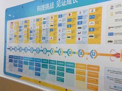 -童程童美信奥赛科技特长·乐高编程科创机器人(万达银盆岭校区)