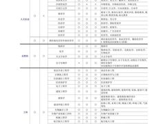 -语朵教育·日韩德法留学(曹杨校区)