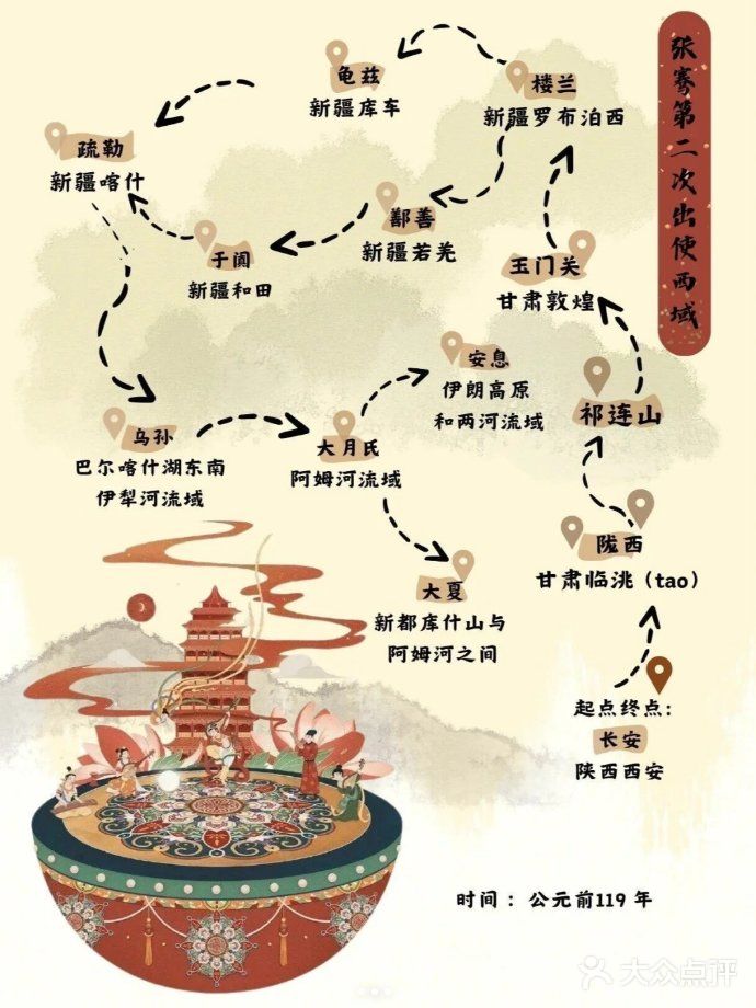 张骞出使西域，带回了哪些种子？🌿🌱 