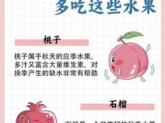 -世医堂推拿艾灸(淮海路店)