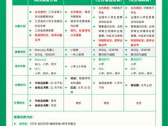 -创乐科教乐高机器人·编程·科技特长生规划中心(新地中心店)