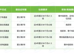 -企巴兔·注册公司代理记账